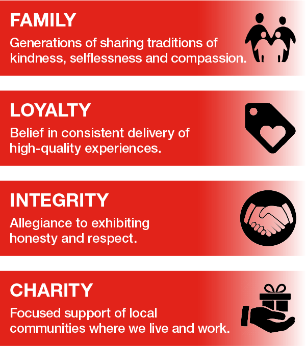 C. Harper Auto Group in Belle Vernon PA